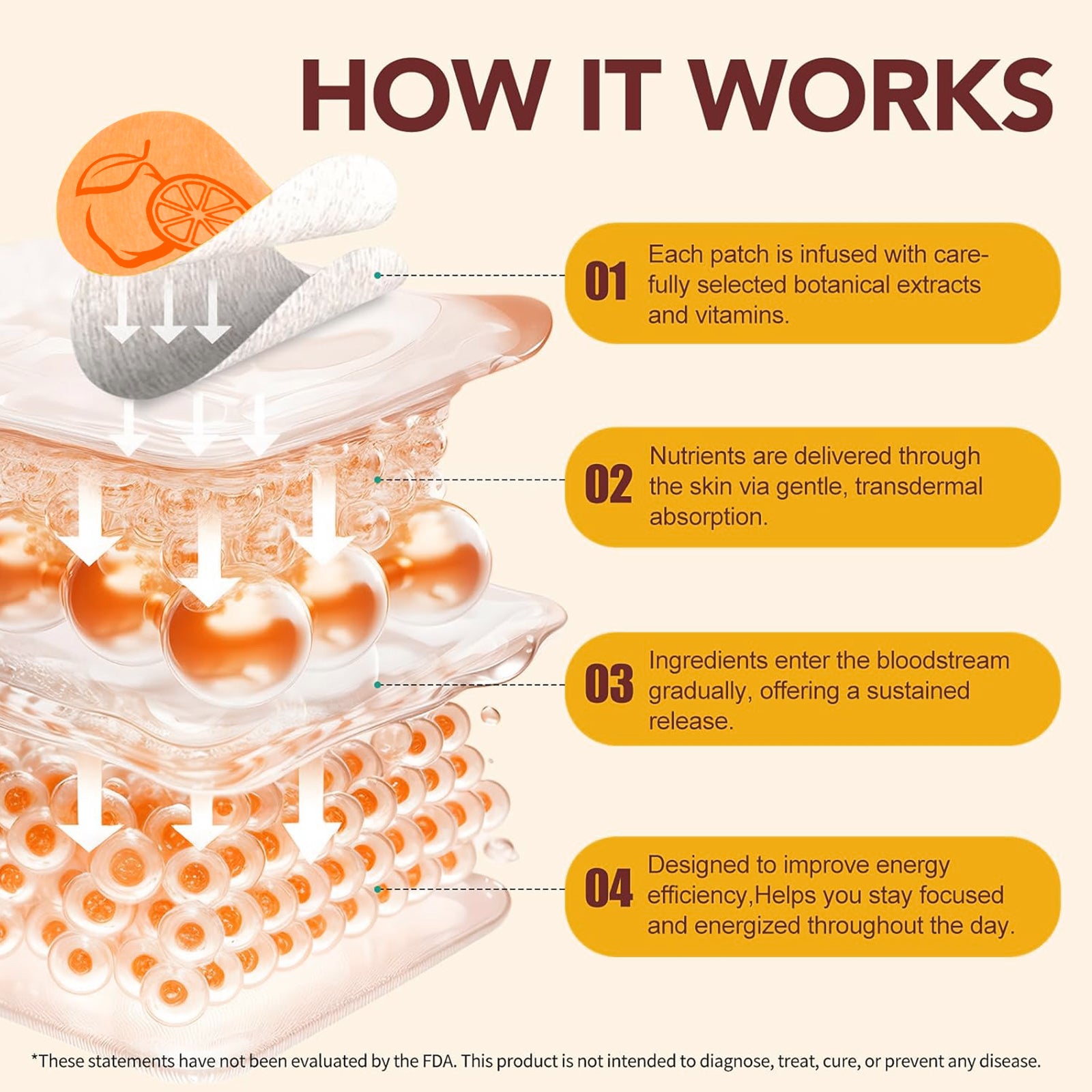 Daily Energy Patches – 32PCS Caffeine & Ginseng Boost