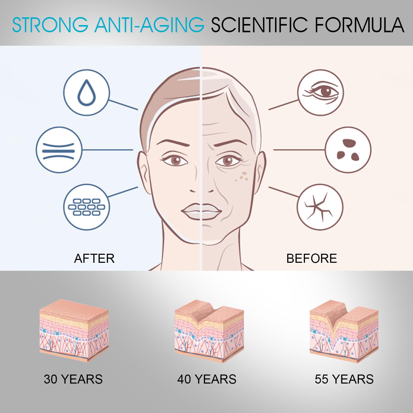 Triple Lipid Peptide Cream for Smooth Radiant Skin, Anti-aging 50g/1.76oz