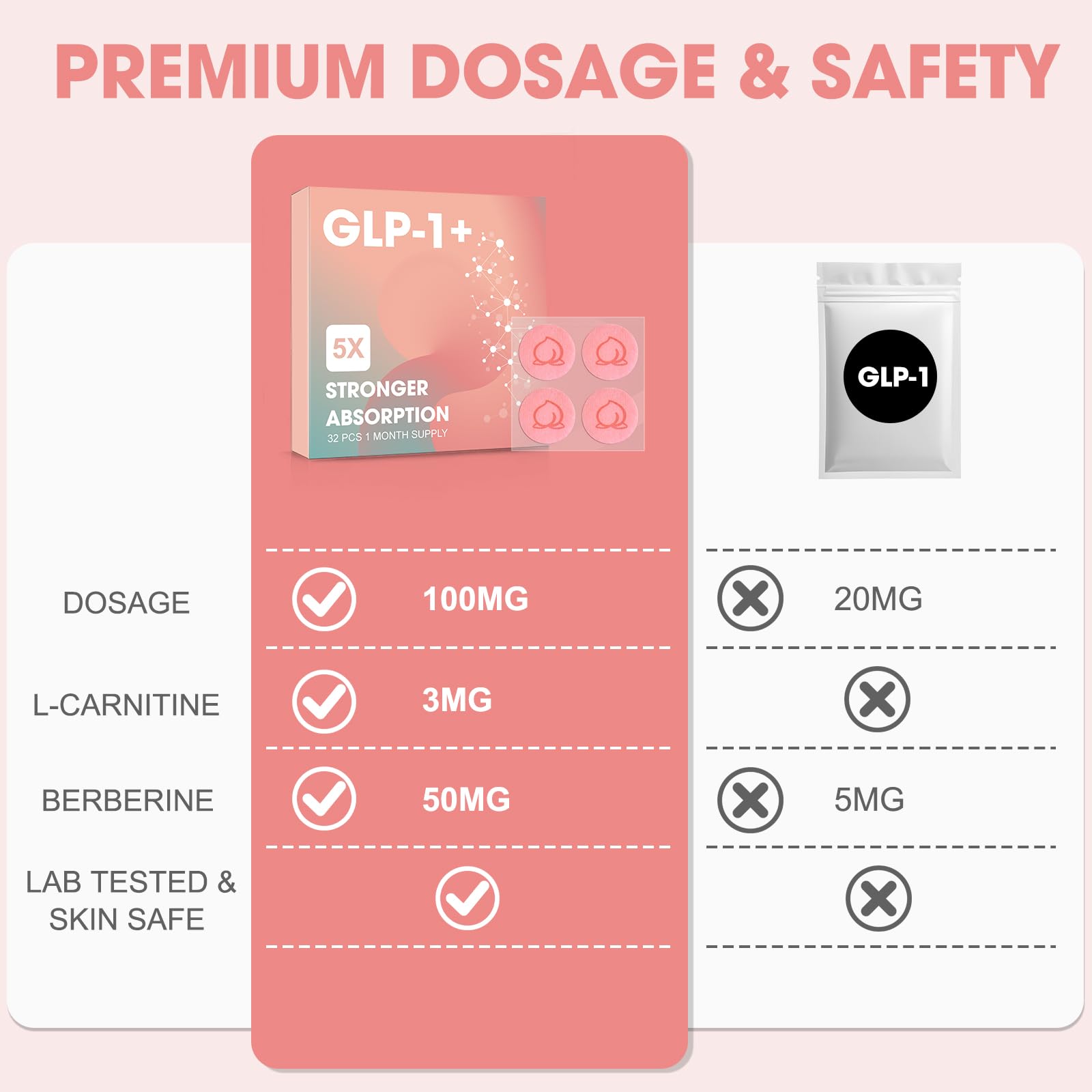 GLP-1 + Patches 32-Pack，Topical Support for Gentle Daily Use