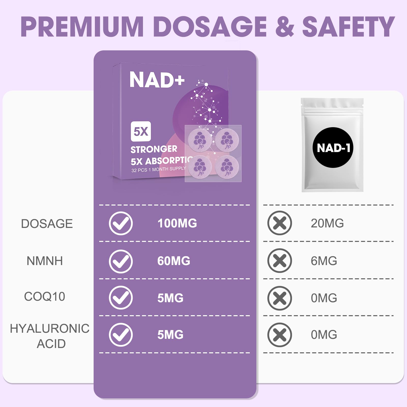 NAD+ Patches for Women and Man – 32 Vegan Skin-Friendly Daily Patches