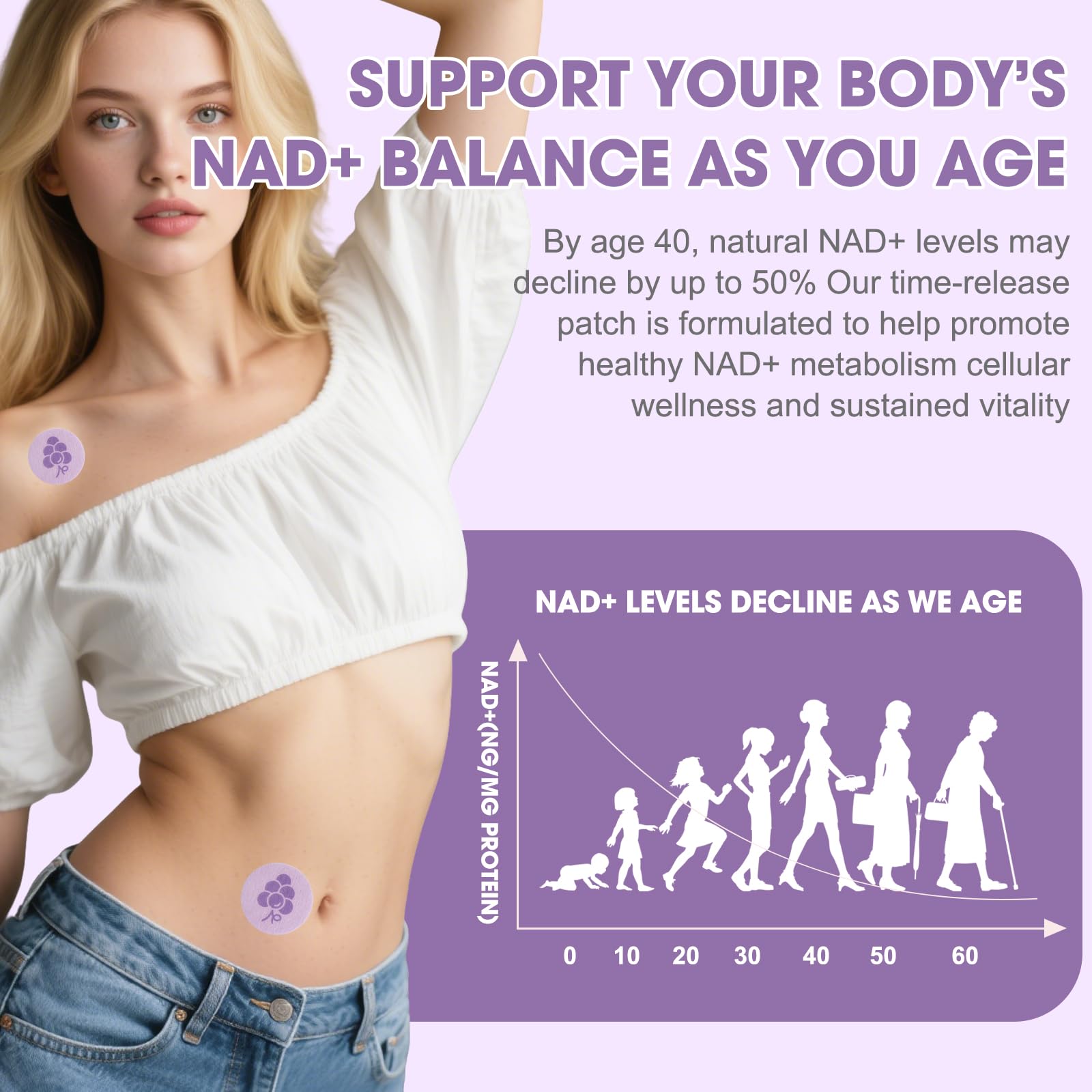 NAD+ Patches for Women and Man – 32 Vegan Skin-Friendly Daily Patches